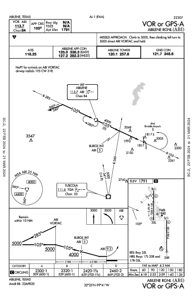 Abilene Rgnl Abilene, TX (KABI): VOR OR GPS-A (IAP)