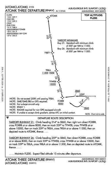 Albuquerque Intl Sunport Albuquerque, NM (KABQ): ATOMK THREE (RNAV) (DP)