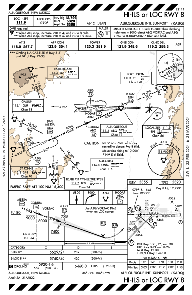 Albuquerque Intl Sunport Albuquerque, NM (KABQ): HI-ILS OR LOC RWY 08 (IAP)