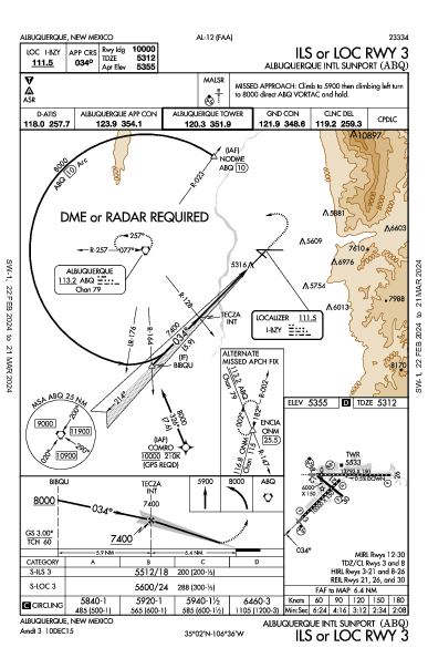 Albuquerque Intl Sunport Albuquerque, NM (KABQ): ILS OR LOC RWY 03 (IAP)