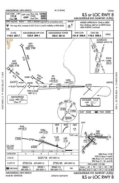 Int'l d'Albuquerque Albuquerque, NM (KABQ): ILS OR LOC RWY 08 (IAP)