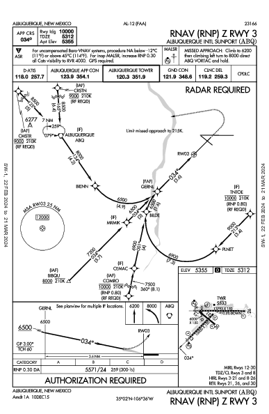 アルバカーキ国際空港 Albuquerque, NM (KABQ): RNAV (RNP) Z RWY 03 (IAP)