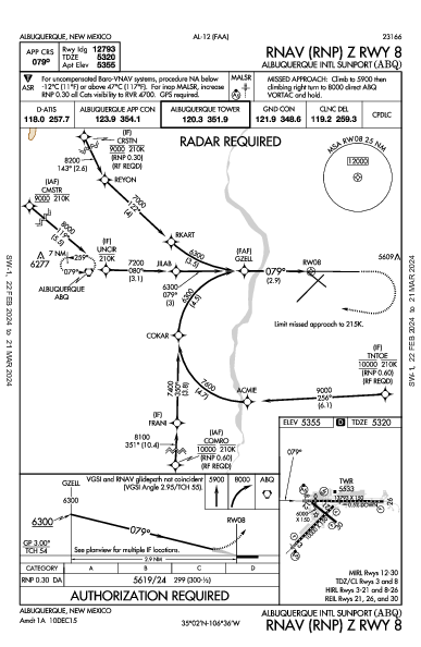 アルバカーキ国際空港 Albuquerque, NM (KABQ): RNAV (RNP) Z RWY 08 (IAP)