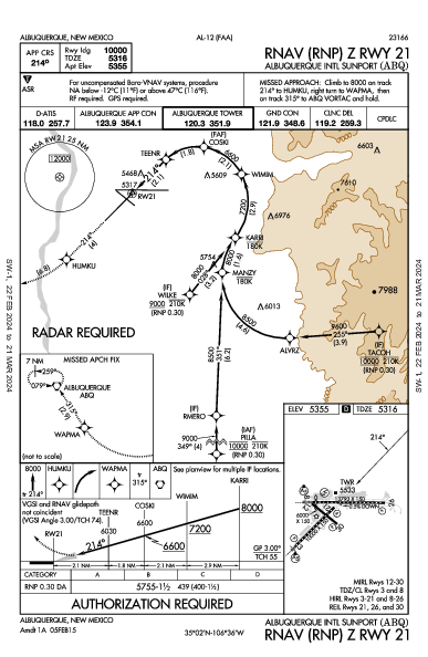 Int'l de Albuquerque Sunport Albuquerque, NM (KABQ): RNAV (RNP) Z RWY 21 (IAP)