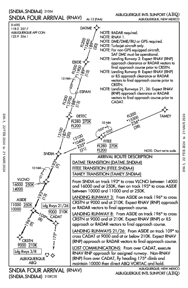 アルバカーキ国際空港 Albuquerque, NM (KABQ): SNDIA FOUR (RNAV) (STAR)