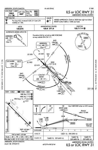 Aberdeen Rgnl Aberdeen, SD (KABR): ILS OR LOC RWY 31 (IAP)