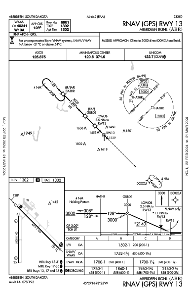 Aberdeen Rgnl Aberdeen, SD (KABR): RNAV (GPS) RWY 13 (IAP)