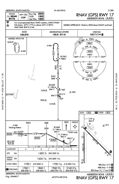 Aberdeen Rgnl Aberdeen, SD (KABR): RNAV (GPS) RWY 17 (IAP)