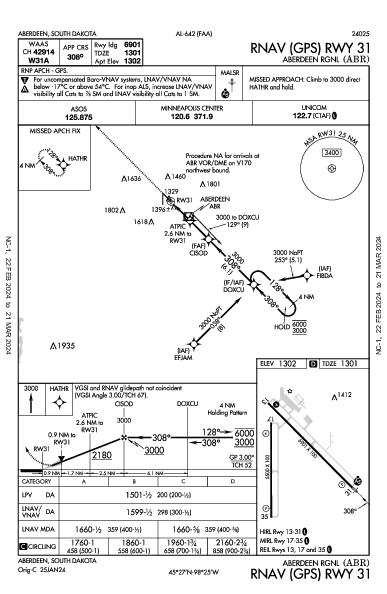 Aberdeen Rgnl Aberdeen, SD (KABR): RNAV (GPS) RWY 31 (IAP)