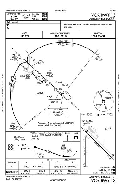 Aberdeen Rgnl Aberdeen, SD (KABR): VOR RWY 13 (IAP)