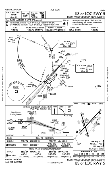 Southwest Georgia Rgnl Albany, GA (KABY): ILS OR LOC RWY 05 (IAP)