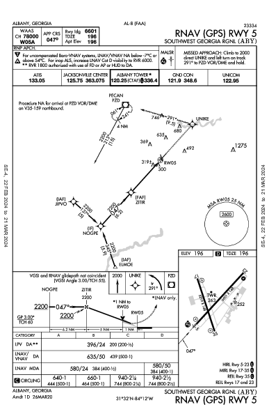 Southwest Georgia Rgnl Albany, GA (KABY): RNAV (GPS) RWY 05 (IAP)