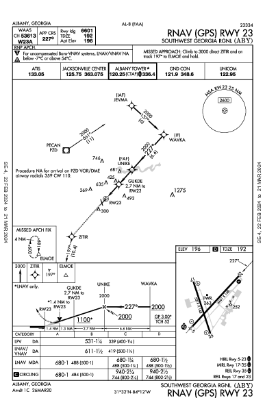 Southwest Georgia Rgnl Albany, GA (KABY): RNAV (GPS) RWY 23 (IAP)