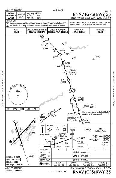 Southwest Georgia Rgnl Albany, GA (KABY): RNAV (GPS) RWY 35 (IAP)