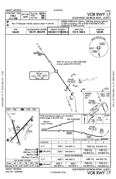 Southwest Georgia Rgnl Albany, GA (KABY): VOR RWY 17 (IAP)