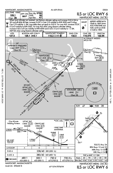 Nantucket Meml Nantucket, MA (KACK): ILS OR LOC RWY 06 (IAP)