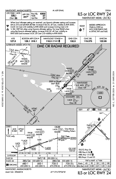 Nantucket Meml Nantucket, MA (KACK): ILS OR LOC RWY 24 (IAP)