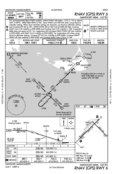 Nantucket Meml Nantucket, MA (KACK): RNAV (GPS) RWY 06 (IAP)