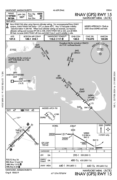 Nantucket Meml Nantucket, MA (KACK): RNAV (GPS) RWY 15 (IAP)