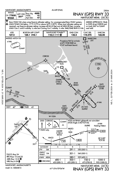 Nantucket Meml Nantucket, MA (KACK): RNAV (GPS) RWY 33 (IAP)