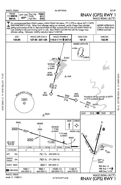 Waco Rgnl Waco, TX (KACT): RNAV (GPS) RWY 01 (IAP)