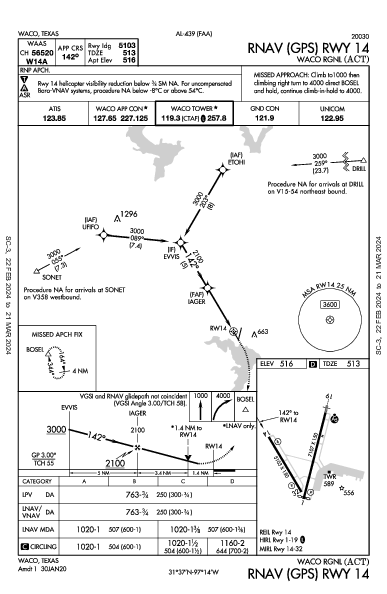 Waco Rgnl Waco, TX (KACT): RNAV (GPS) RWY 14 (IAP)