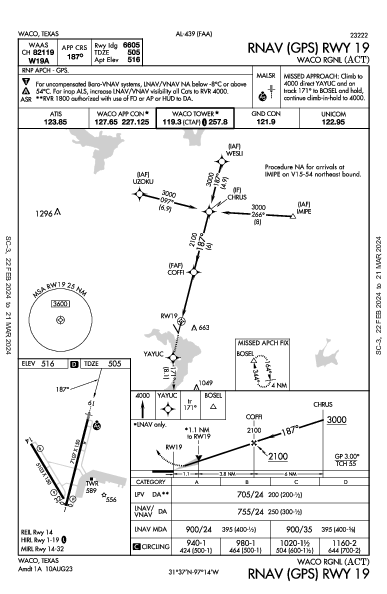 Waco Rgnl Waco, TX (KACT): RNAV (GPS) RWY 19 (IAP)