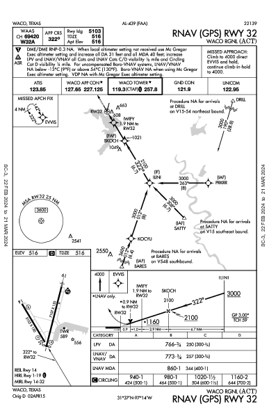 Waco Rgnl Waco, TX (KACT): RNAV (GPS) RWY 32 (IAP)