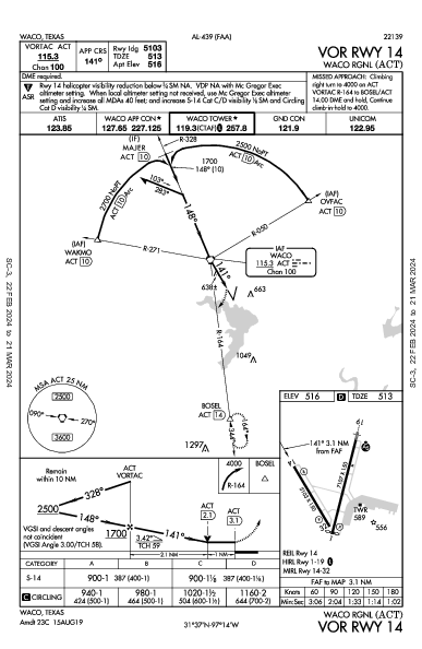 Waco Rgnl Waco, TX (KACT): VOR RWY 14 (IAP)