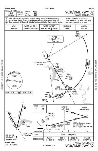 Waco Rgnl Waco, TX (KACT): VOR/DME RWY 32 (IAP)