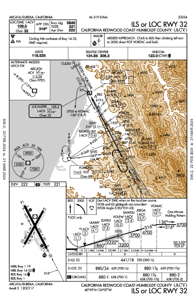 California Redwood Coast-Humboldt County Arcata/Eureka, CA (KACV): ILS OR LOC RWY 32 (IAP)