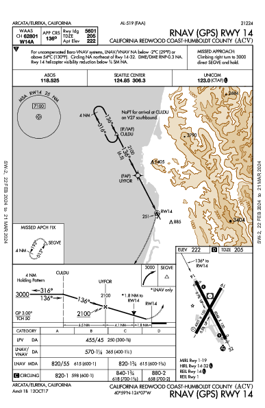 California Redwood Coast-Humboldt County Arcata/Eureka, CA (KACV): RNAV (GPS) RWY 14 (IAP)