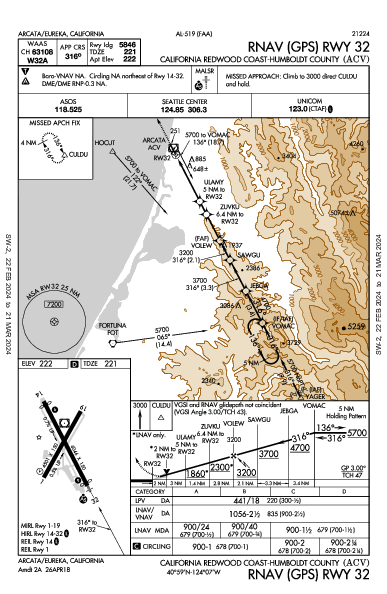 California Redwood Coast-Humboldt County Arcata/Eureka, CA (KACV): RNAV (GPS) RWY 32 (IAP)