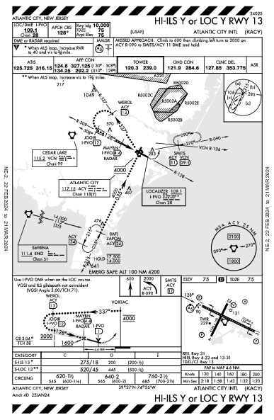 Atlantic City Intl Atlantic City, NJ (KACY): HI-ILS Y OR LOC Y RWY 13 (IAP)