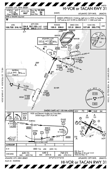 Atlantic City Intl Atlantic City, NJ (KACY): HI-VOR OR TACAN RWY 31 (IAP)