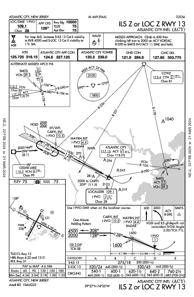 Atlantic City Intl Atlantic City, NJ (KACY): ILS Z OR LOC Z RWY 13 (IAP)