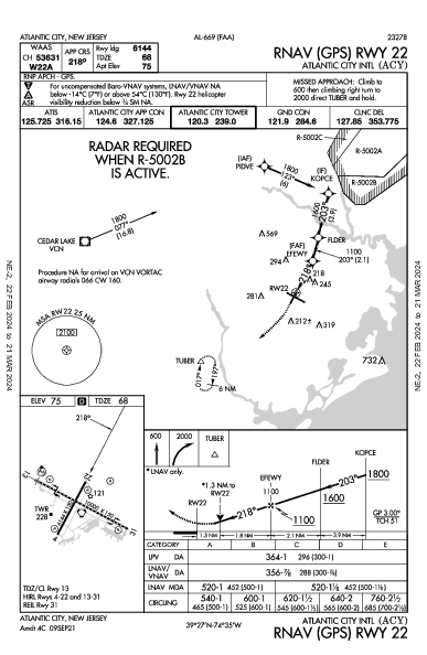 Atlantic City Intl Atlantic City, NJ (KACY): RNAV (GPS) RWY 22 (IAP)