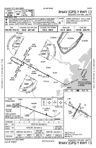 Atlantic City Intl Atlantic City, NJ (KACY): RNAV (GPS) Y RWY 13 (IAP)