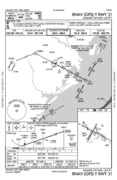 Atlantic City Intl Atlantic City, NJ (KACY): RNAV (GPS) Y RWY 31 (IAP)