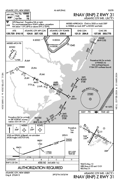 大西洋城國際機場 Atlantic City, NJ (KACY): RNAV (RNP) Z RWY 31 (IAP)