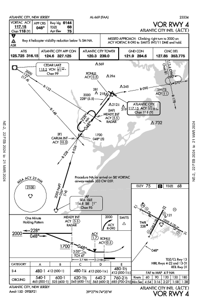 Atlantic City Intl Atlantic City, NJ (KACY): VOR RWY 04 (IAP)