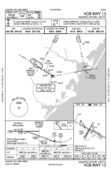 Atlantic City Intl Atlantic City, NJ (KACY): VOR RWY 13 (IAP)