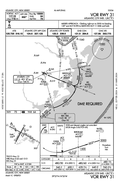 Atlantic City Intl Atlantic City, NJ (KACY): VOR RWY 31 (IAP)