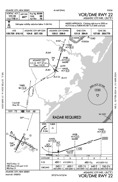 Atlantic City Intl Atlantic City, NJ (KACY): VOR/DME RWY 22 (IAP)