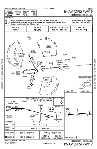 Wallace-Pender Wallace, NC (KACZ): RNAV (GPS) RWY 09 (IAP)