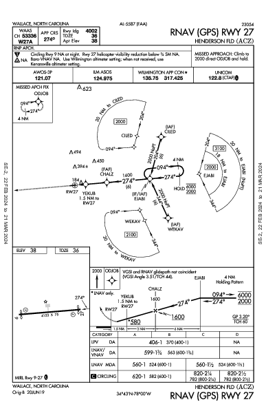 Wallace-Pender Wallace, NC (KACZ): RNAV (GPS) RWY 27 (IAP)