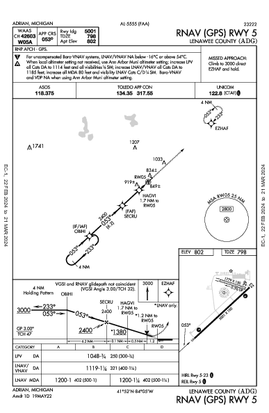 Lenawee County Adrian, MI (KADG): RNAV (GPS) RWY 05 (IAP)