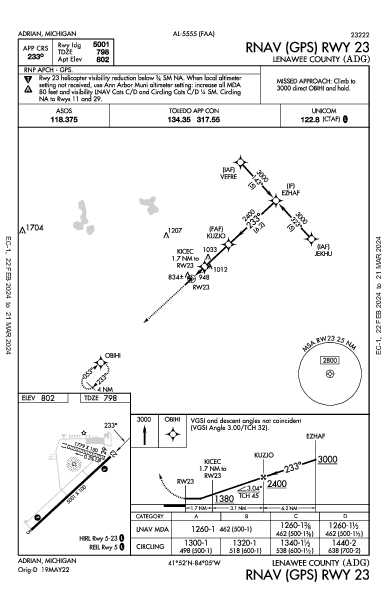 Lenawee County Adrian, MI (KADG): RNAV (GPS) RWY 23 (IAP)