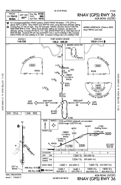 Ada Rgnl Ada, OK (KADH): RNAV (GPS) RWY 36 (IAP)