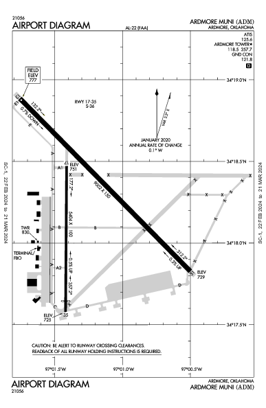 Ardmore Muni Ardmore, OK (KADM): AIRPORT DIAGRAM (APD)